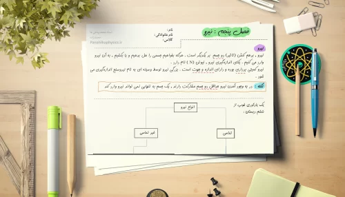 جزوه یادگیری فصل نیرو (پنجم) علوم تجربی نهم